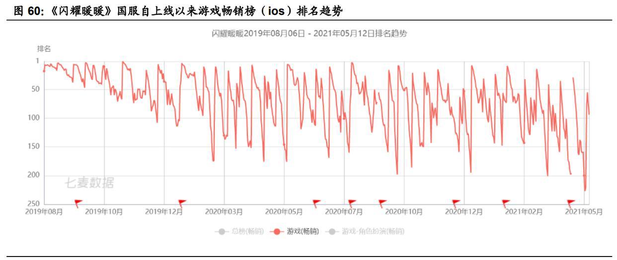 游戏行业新势力“上海四小龙”专题研究报告