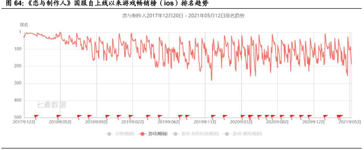 游戏行业新势力“上海四小龙”专题研究报告