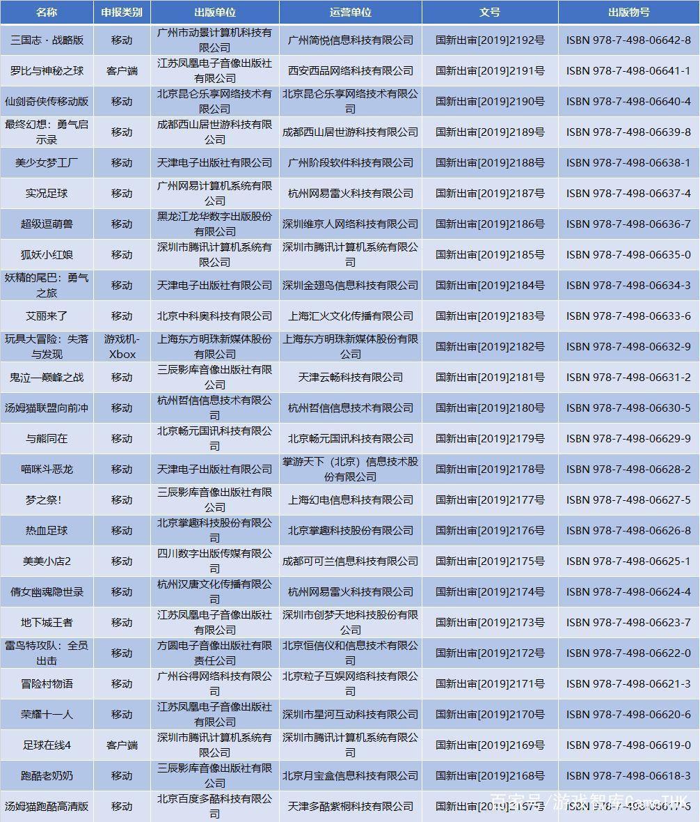 八月进口游戏版号26个公布：4款足球产品，眼熟IP频出