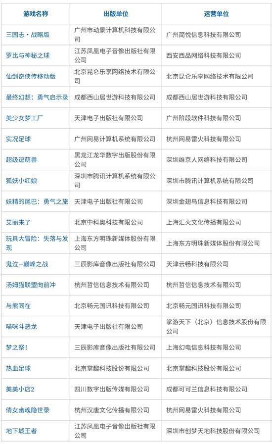 第五批游戏版号终于下发！腾讯游戏《狐妖小红娘》终于等到你！