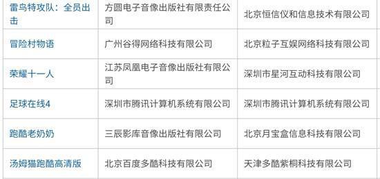 第五批游戏版号终于下发！腾讯游戏《狐妖小红娘》终于等到你！