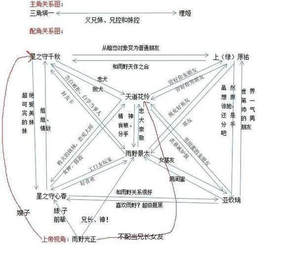 白学？不行了。修罗场？过时了。来看看“电学”吧