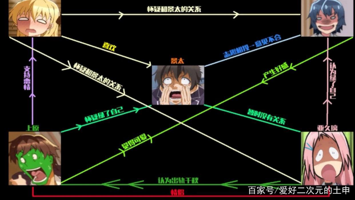白学？不行了。修罗场？过时了。来看看“电学”吧