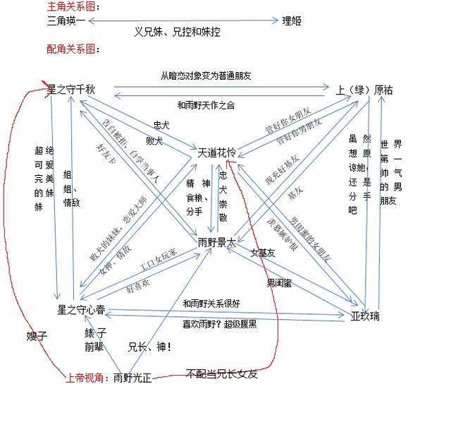 喜欢NTR有什么错？——爱看“贵圈真乱”就不要错过这部动画！