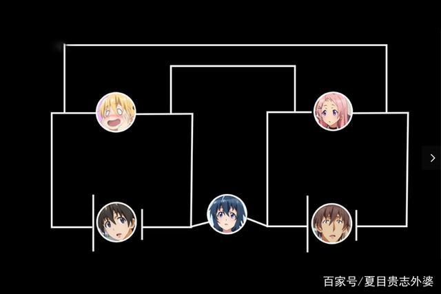 白学以死，电学当道！带你理一理电玩咖角色的关系