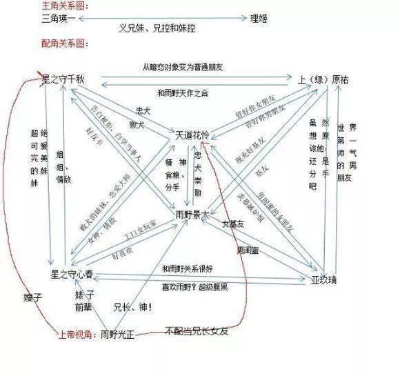 GAMERS电玩咖：七月番黑马，这波电学操作有点骚