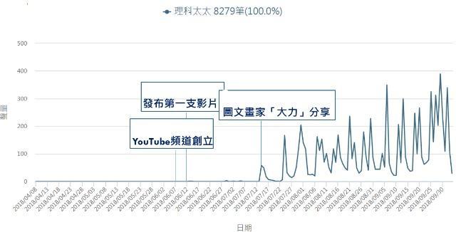 不到半年破十万订阅！总是面无表情的《理科太太》到底在红什么？
