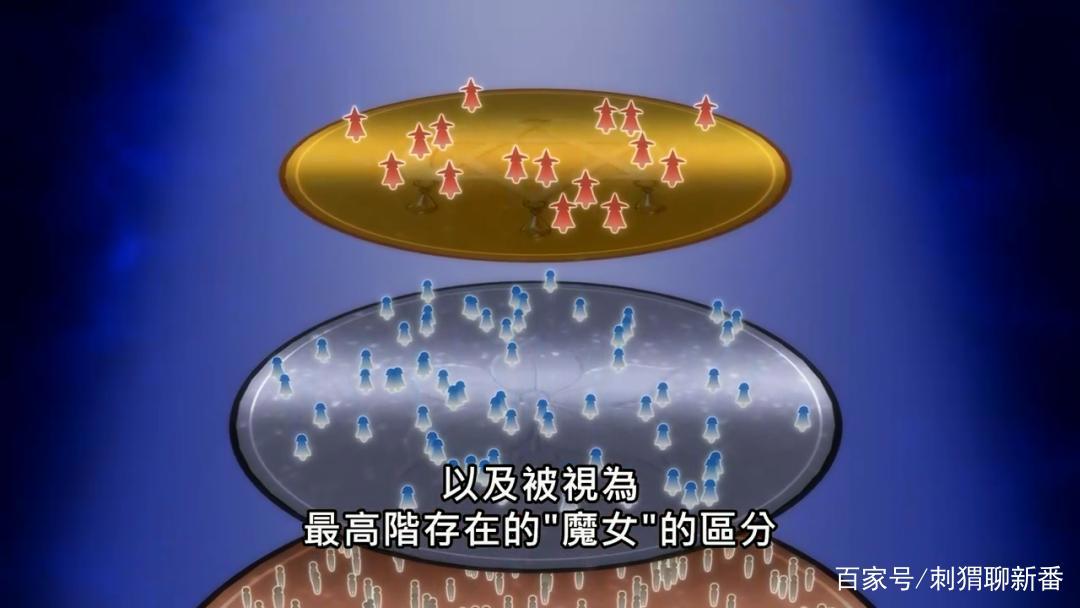 新番点评：魔女之旅