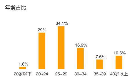 《姜子牙》尽力了，国漫难救中国电影