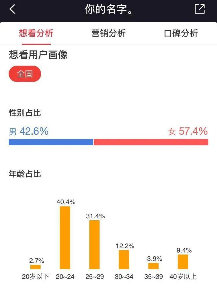 《姜子牙》尽力了，国漫难救中国电影