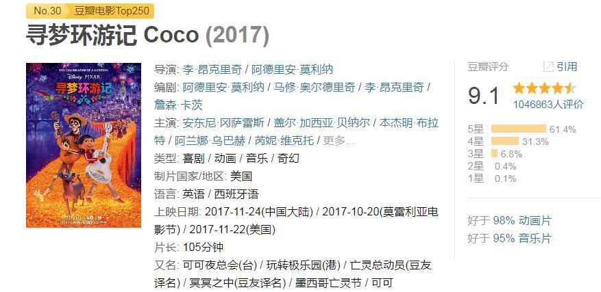 寻梦环游记：评分9.1，获奥斯卡最佳动画，3年后重看才懂它的深意