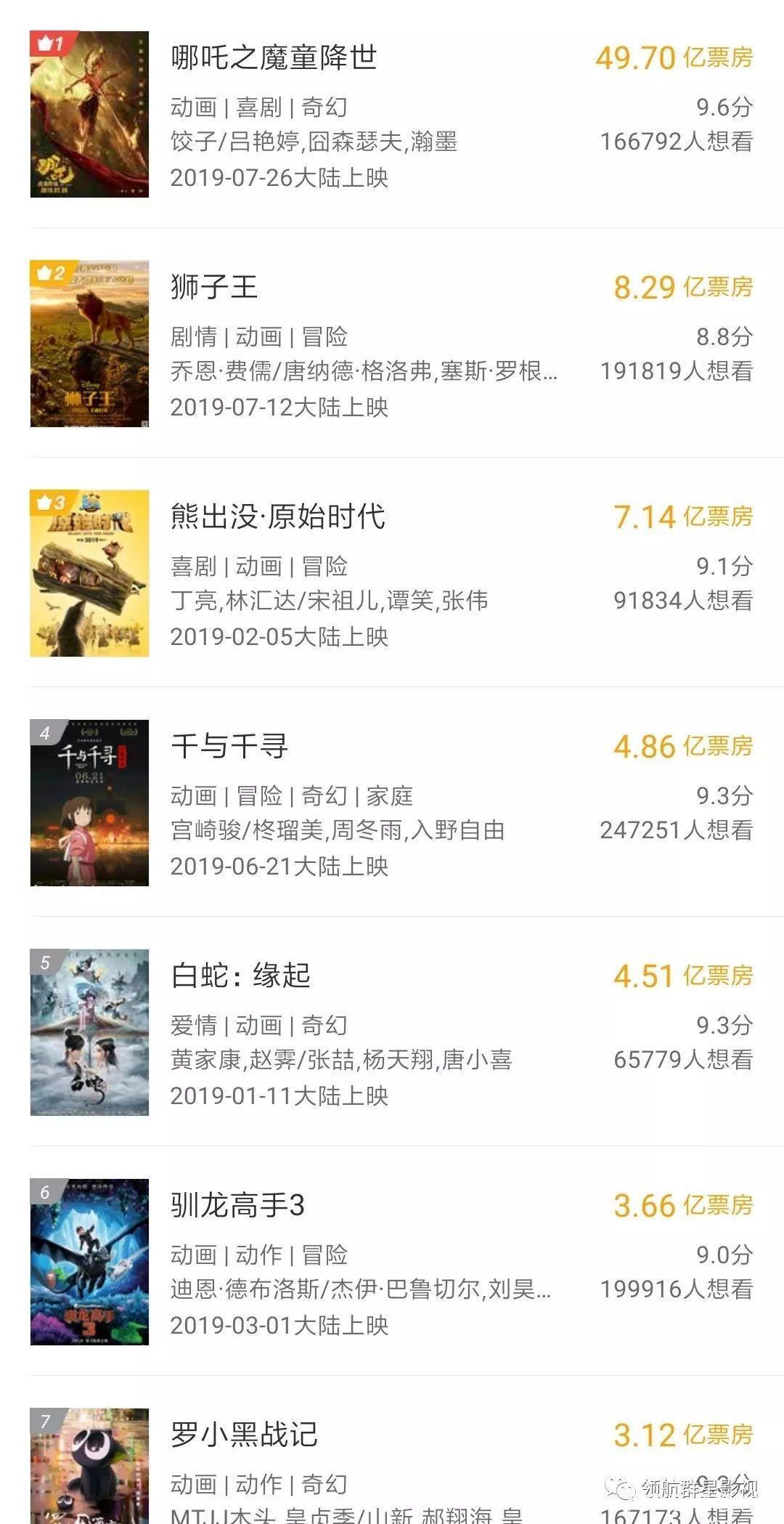 动画《寻梦历险记》全球上映，即将引爆国内票房！