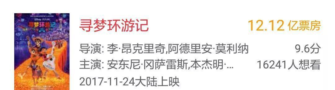 动画《寻梦历险记》全球上映，即将引爆国内票房！