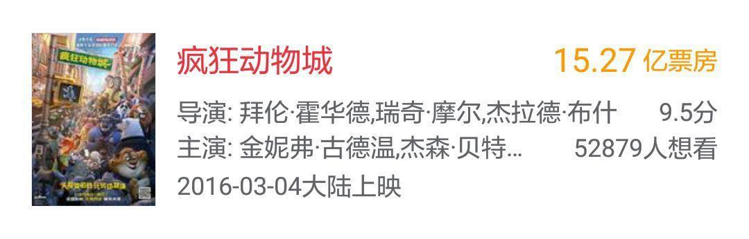 动画《寻梦历险记》全球上映，即将引爆国内票房！