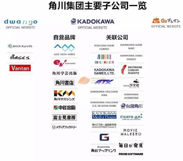 日本动画盈利如何？看看两大巨头角川与万代是怎么做的