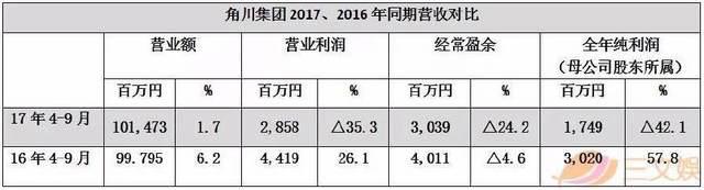 日本动画盈利如何？看看两大巨头角川与万代是怎么做的