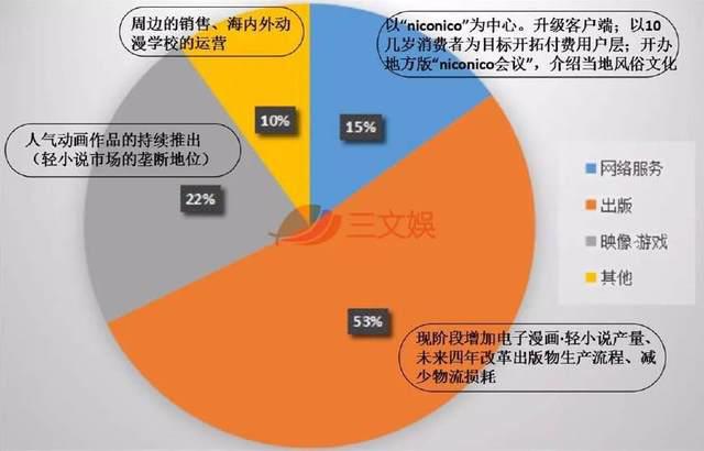 日本动画盈利如何？看看两大巨头角川与万代是怎么做的