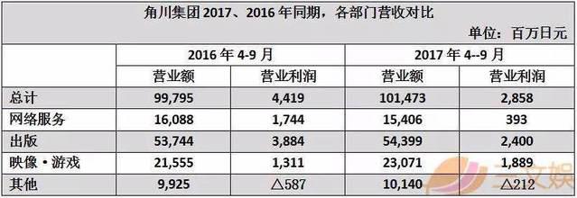 日本动画盈利如何？看看两大巨头角川与万代是怎么做的