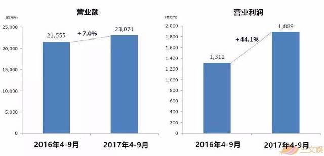 日本动画盈利如何？看看两大巨头角川与万代是怎么做的