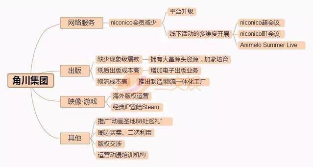 日本动画盈利如何？看看两大巨头角川与万代是怎么做的