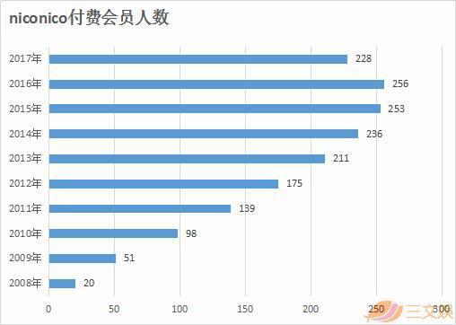 日本动画盈利如何？看看两大巨头角川与万代是怎么做的