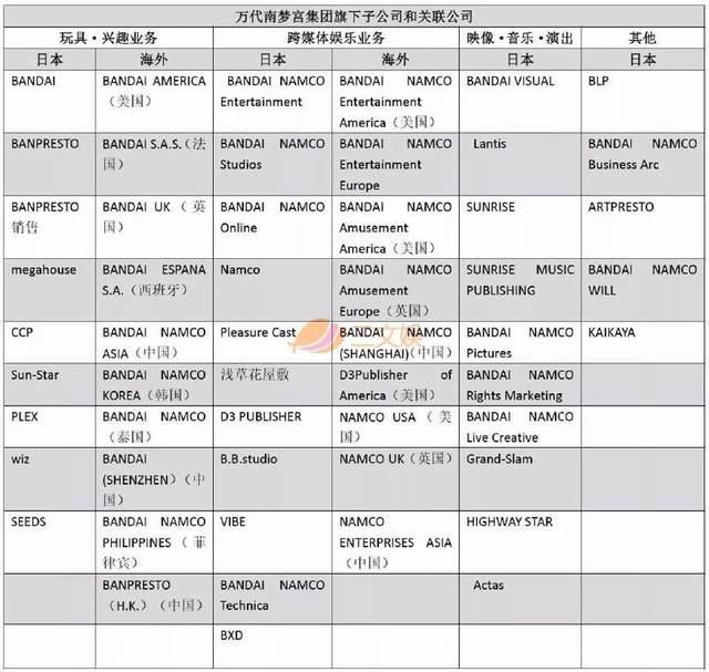 日本动画盈利如何？看看两大巨头角川与万代是怎么做的