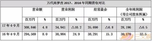 日本动画盈利如何？看看两大巨头角川与万代是怎么做的