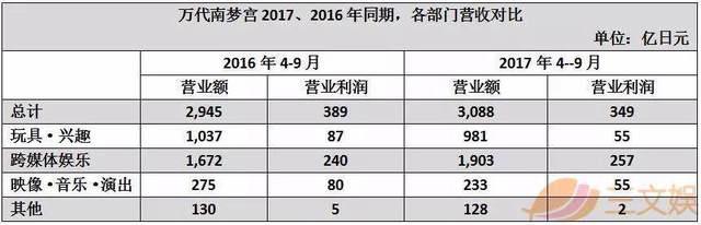 日本动画盈利如何？看看两大巨头角川与万代是怎么做的