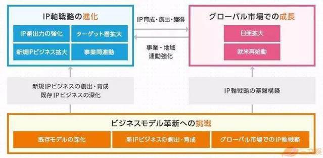 日本动画盈利如何？看看两大巨头角川与万代是怎么做的