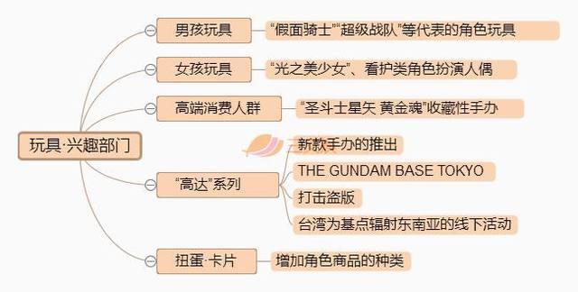 日本动画盈利如何？看看两大巨头角川与万代是怎么做的