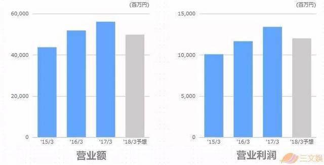 日本动画盈利如何？看看两大巨头角川与万代是怎么做的