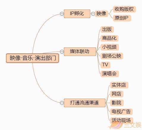 日本动画盈利如何？看看两大巨头角川与万代是怎么做的