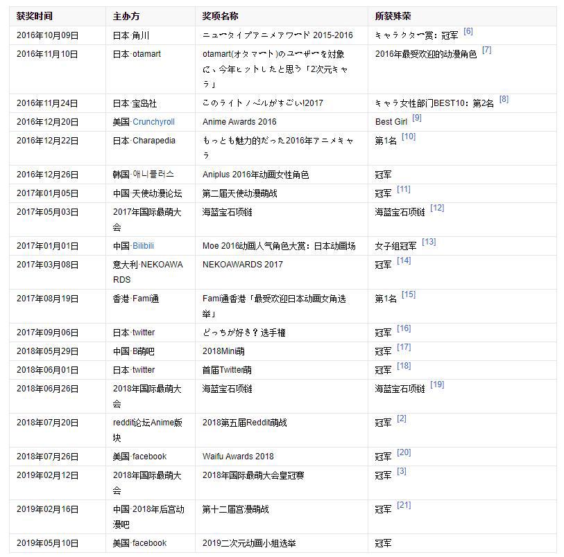 《Re：从零开始的异世界生活》雷姆：鬼族少女的“爱”与“救赎”