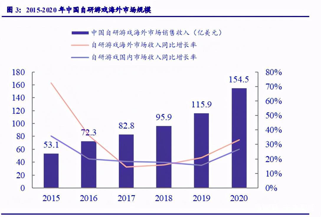 游戏行业深度报告：助力文化强国，游戏乘东风之势出海