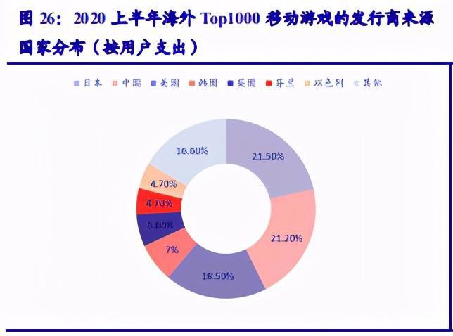 游戏行业深度报告：助力文化强国，游戏乘东风之势出海