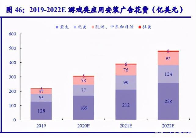 游戏行业深度报告：助力文化强国，游戏乘东风之势出海