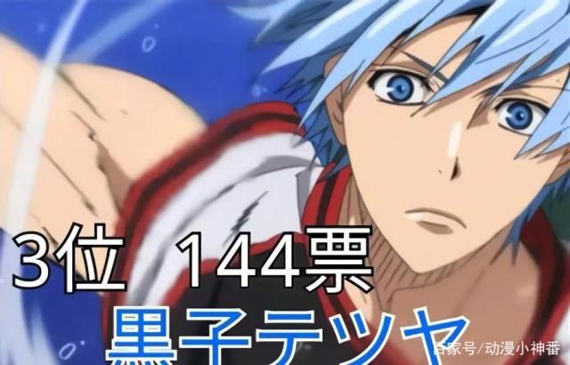 冰蓝色头发动漫角色人气排名，黑子第三，潮田绪第二，第一是她！