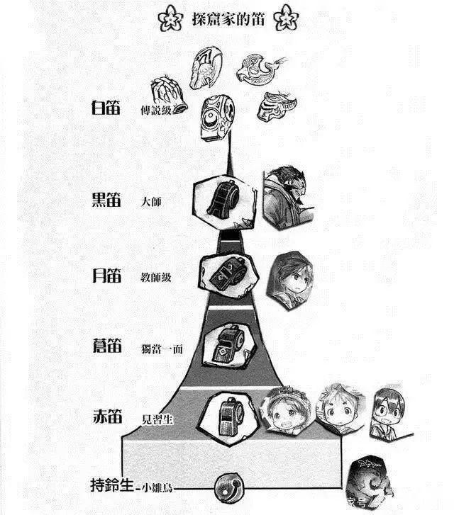 别被软萌画风欺骗，设定却非常庞大的硬核动画《来自深渊》