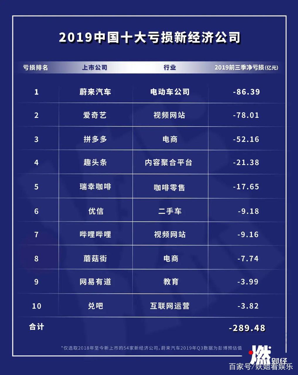 “因技术问题造成不良社会影响”的爱奇艺，股价又跌了！