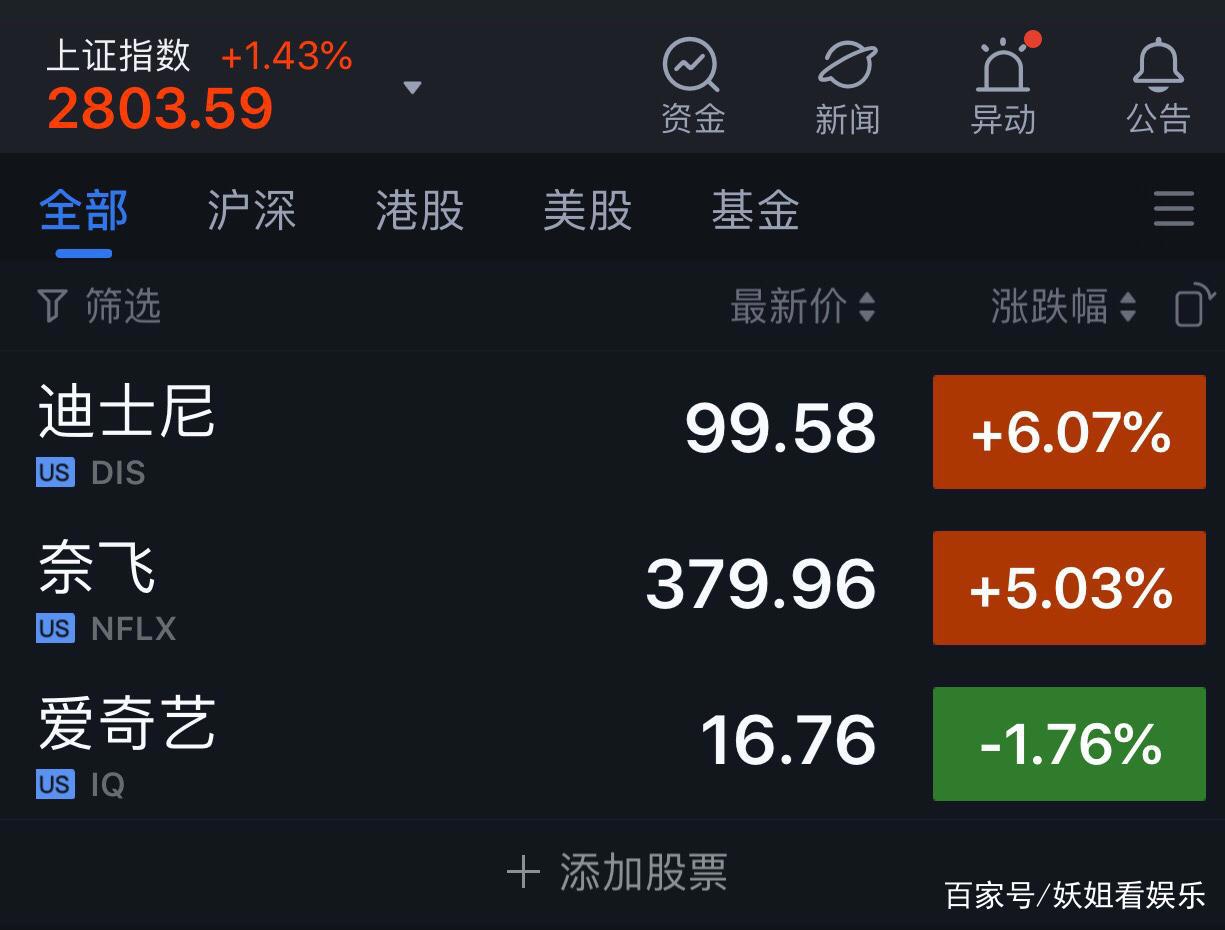 “因技术问题造成不良社会影响”的爱奇艺，股价又跌了！