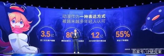 一周IP资讯丨易烊千玺两部大热剧或将同日播出