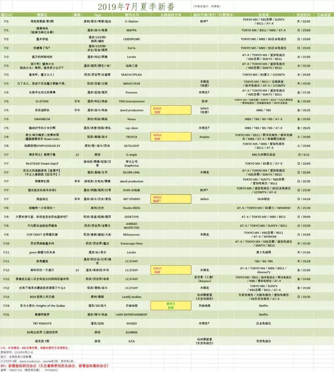 新番推荐：暑假7月新番嗨不停！37部新番合集汇总