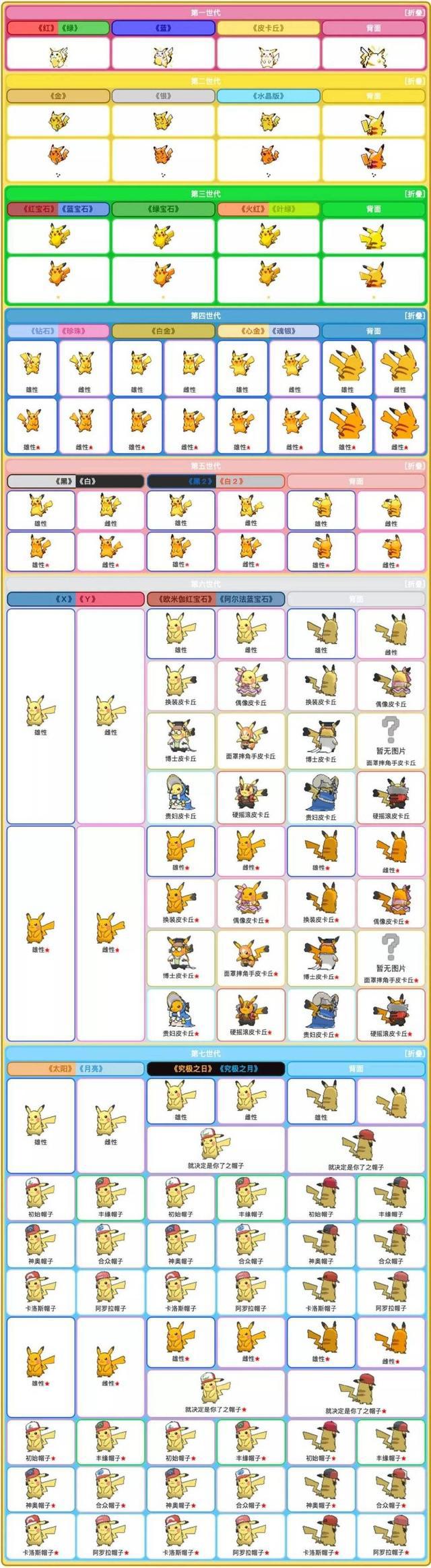 “皮卡丘”是如何成为文化符号的？