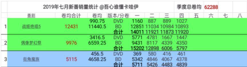 为节操社挽回销量面子的，万万没想到是这一部