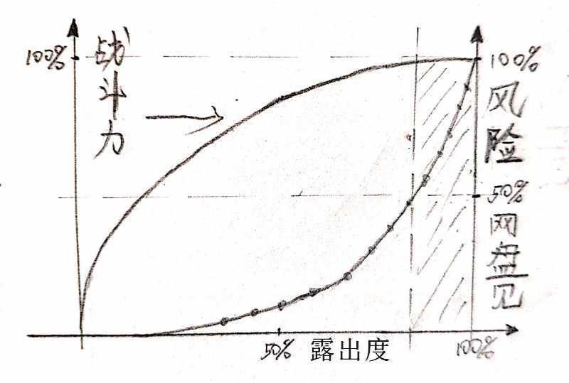 闲聊街角魔族，一张图看懂“露出度越高战斗力越强”这个奇葩设定