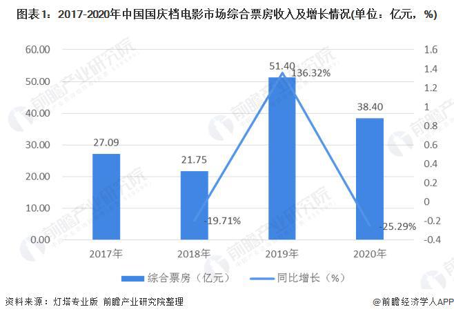 前瞻电影产业全球周报第73期：率先复苏！2020中国电影票房204.17亿