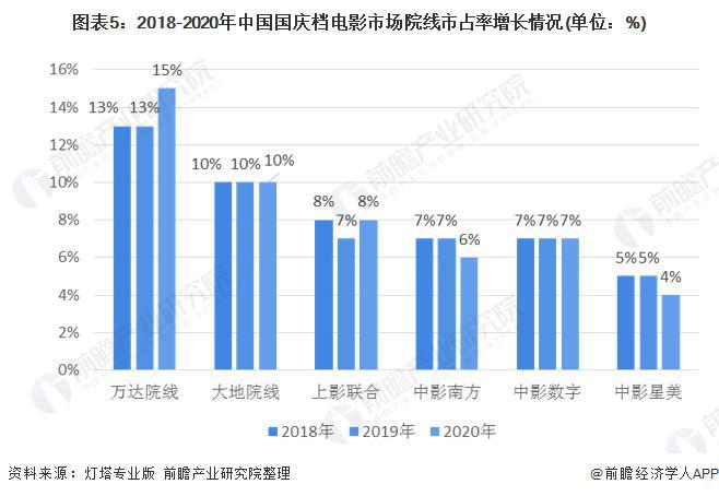 前瞻电影产业全球周报第73期：率先复苏！2020中国电影票房204.17亿