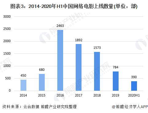 前瞻电影产业全球周报第73期：率先复苏！2020中国电影票房204.17亿