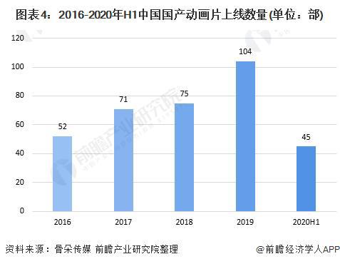 前瞻电影产业全球周报第73期：率先复苏！2020中国电影票房204.17亿