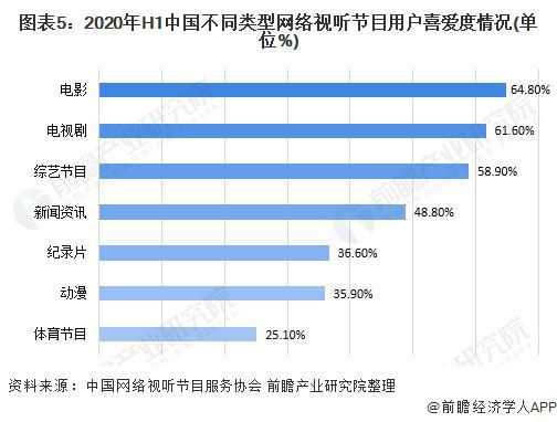 前瞻电影产业全球周报第73期：率先复苏！2020中国电影票房204.17亿